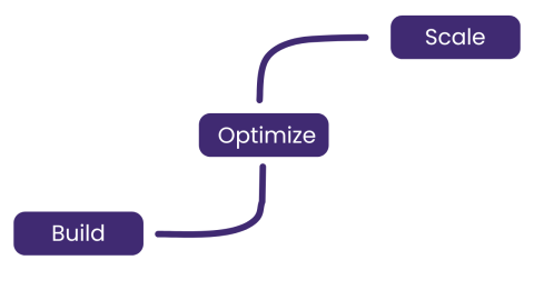 XEO builds sites with keywords